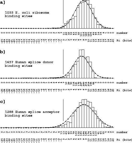 \vspace{6.75in} \special{psfile=''fig/distributions.ps''
hoffset=-25 voffset=-90 hscale=80 vscale=80 angle=0}
\vspace{24pt}