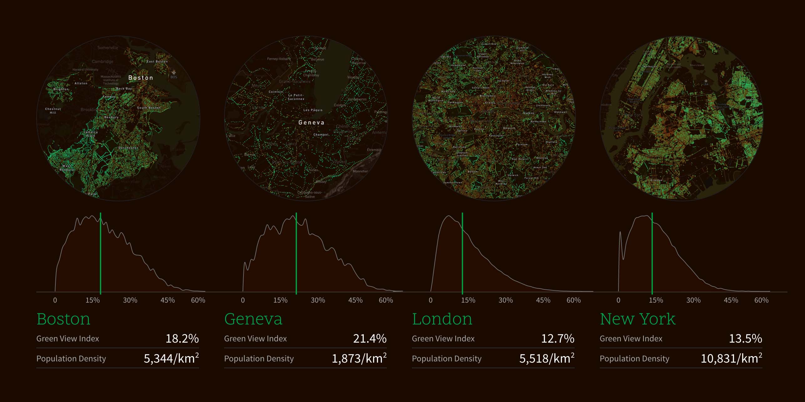 Treepedia compares canopy coverage in world cities. Image: MIT Senseable City Lab.