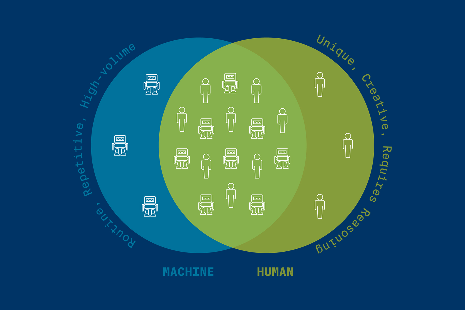 Illustration of human/machine collaboration. Credit: Niki Hinkle