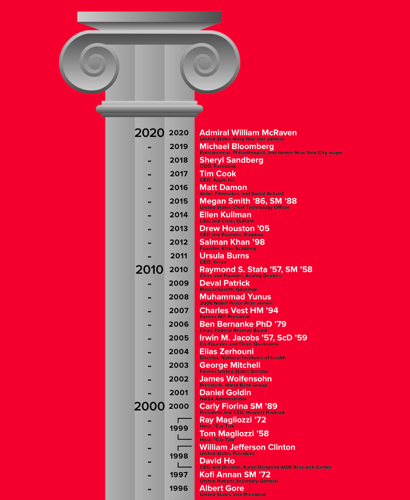 MIT Commencement Speaker Infographic 2020