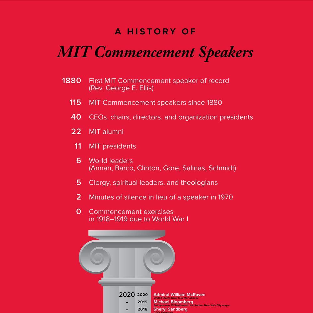 Commencement Speakers at MIT