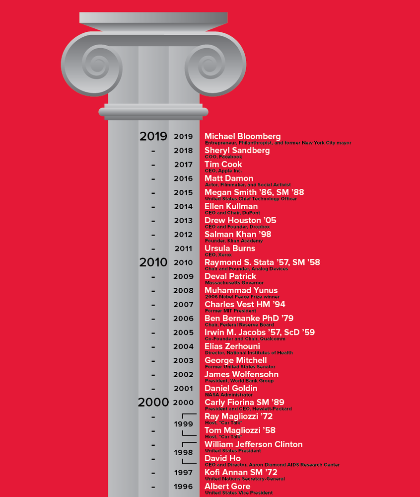 MIT Commencement Speakers