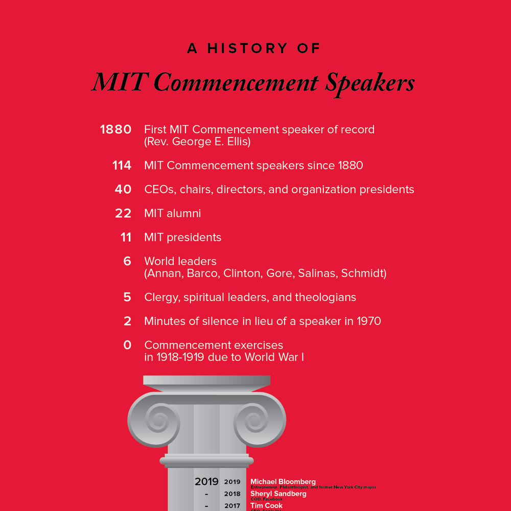 History of MIT Commencement Speakers