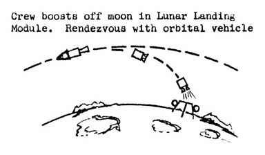 A detail from Conrad Lau's 1960 report for Project MALLAR