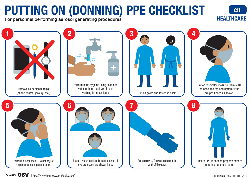 An illustration shows the proper way to don PPE