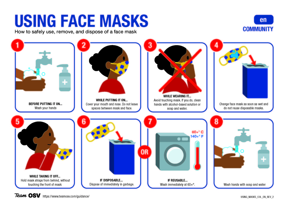 An illustration shows the proper way to use face masks