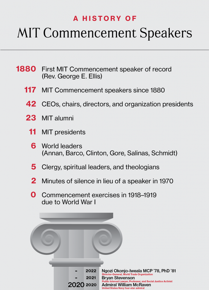 A Brief History of MIT Commencement Speakers (2022 Edition) alum.mit.edu