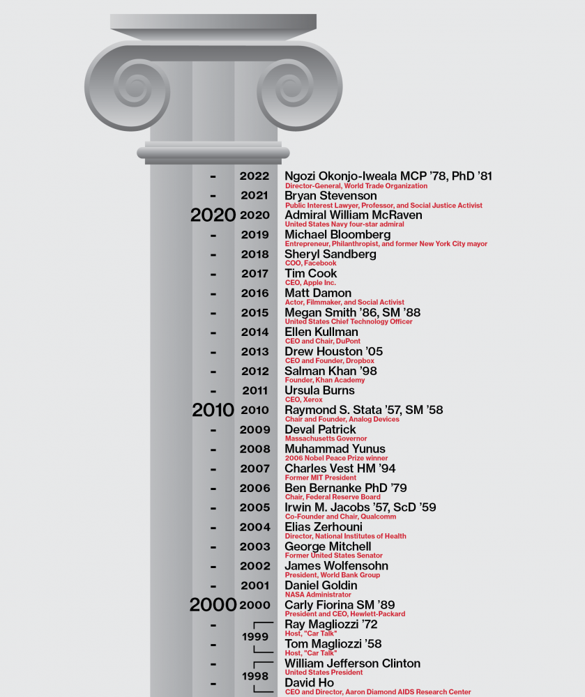 A Brief History of MIT Commencement Speakers (2022 Edition) alum.mit.edu