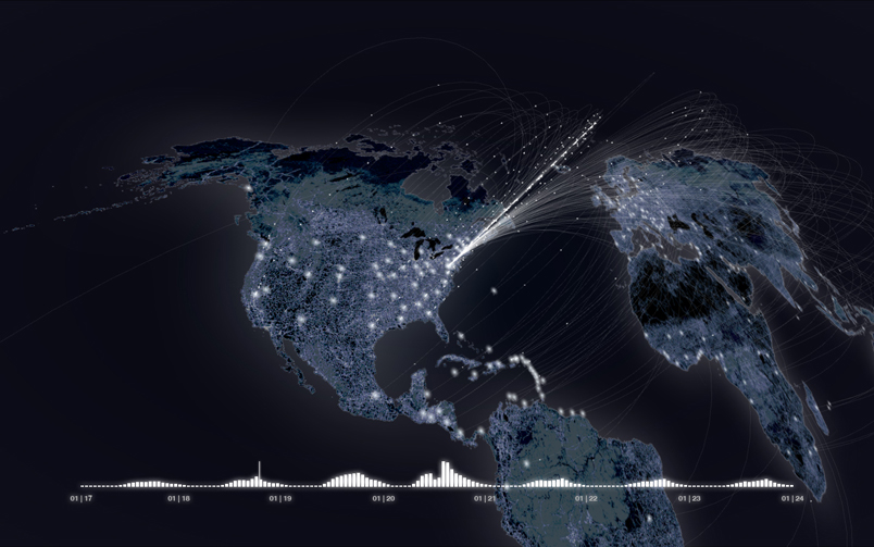 Visualization