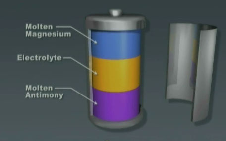 Liquid metal batteries developed by Group Sadoway.