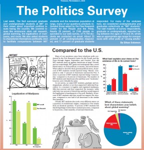 The Tech's politics survey in charts.