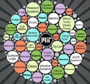 Selected companies started at MIT or by alumni. Graphic: Christine Daniloff