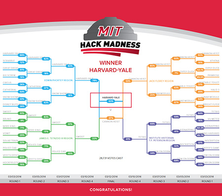 Bracket Hacker