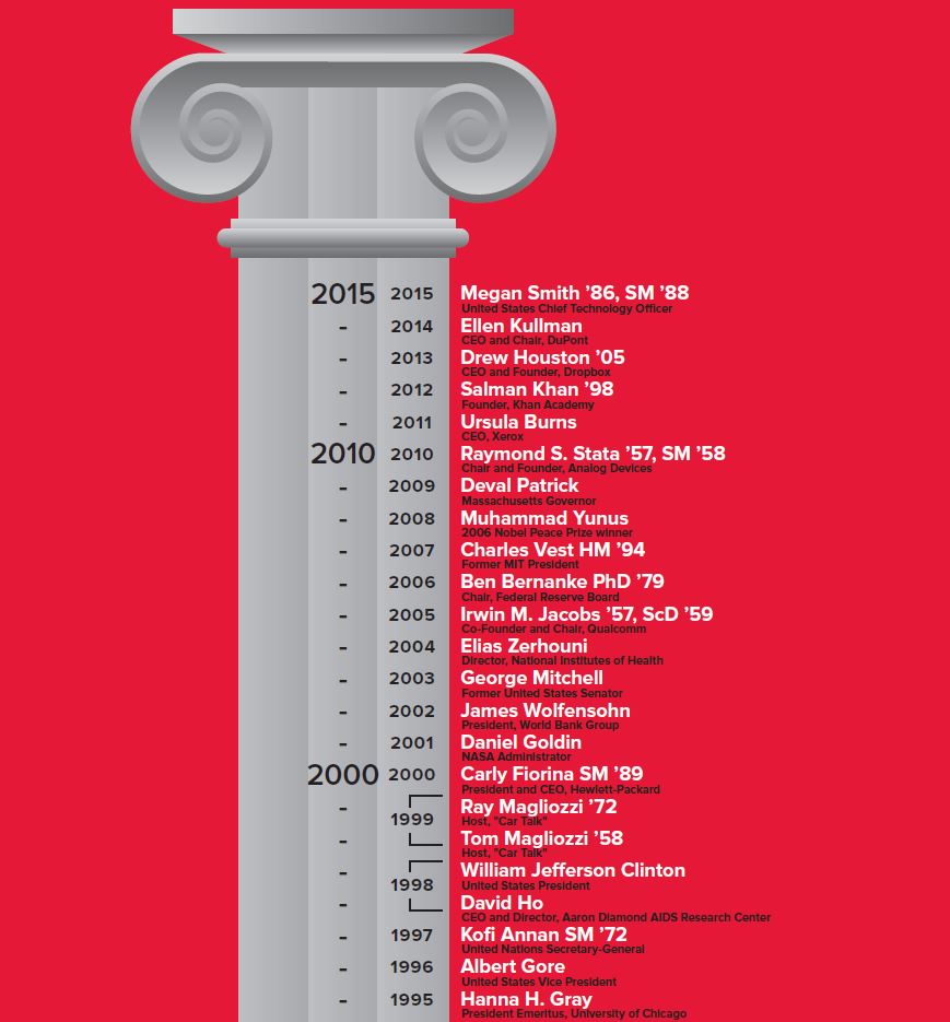 A History of MIT Commencement Speakers alum.mit.edu